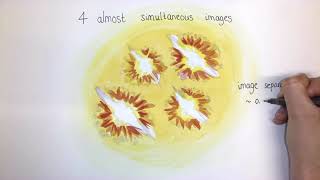 Explaining supernova Zwicky with watercolours [upl. by Ytram]