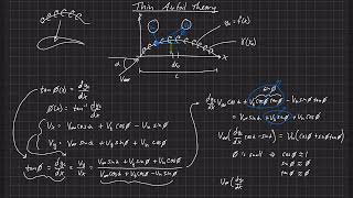 Airfoil Analysis  Thin Airfoil Theory  Fundamental Equation [upl. by Girard]