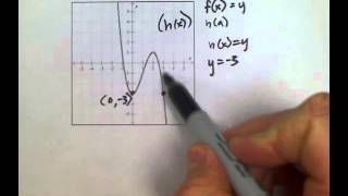 ALEKS Finding inputs and outputs of a function from its graph MC [upl. by Enaed144]