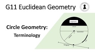 Circle Geometry Terminology [upl. by Ellednahc]