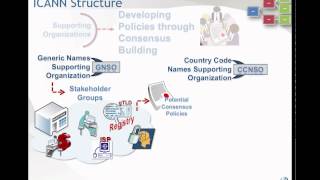 Introduction to ICANN [upl. by Cornelia]