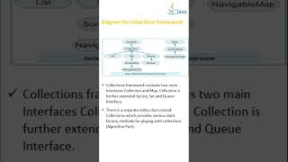 Diagram for collections framework  shorts [upl. by Assenay]