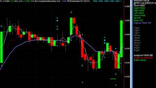 NetPicks PTU Trend Jumper Free Trading System Strategy  Dow Emini Futures YM [upl. by Luahs5]