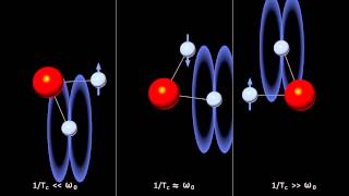 5 3 9 3 dipolar interaction v2 [upl. by Eicul]