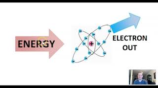 CP Ionizing and NonIonizing Radiation [upl. by Eille]