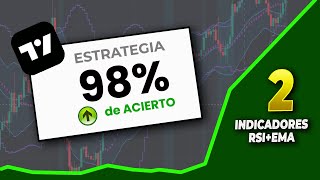 Estrategia PERFECTA de Trading Intradia con RSI  EMA 98 De Acierto [upl. by Kcinom490]