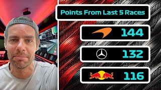 Will Perez Cost Red Bull the Constructors Title [upl. by Ybloc]