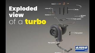 Exploded view of a turbo  Turbocompresor explosionado [upl. by Kegan]