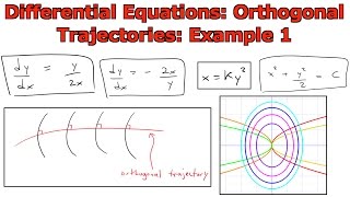 Differential Equations Orthogonal Trajectories Example 1 [upl. by Berck126]