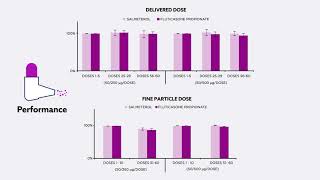 Salmeterolfluticasone propionate Easyhaler® delivers reliable performance under stress [upl. by Gardia250]