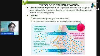 INTRODUCCIÓN DE LA MATERIA AGUA Y ELECTROLITOS [upl. by Shafer]