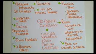 História  Ocidente clássico  6° Ano [upl. by Herv]