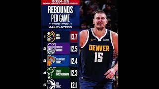 Top 5 Rebounds per game through week 4 thoughts [upl. by Esbensen]