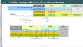 Teil 2 ► geringwertige Wirtschaftsgüter ► Beispiele ► Sammelposten ► Abschreibungen  AfA [upl. by Cotsen123]