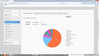 Ruckus Unleashed Dashboard Overview [upl. by Keeley]