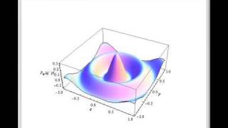 Wigner Function of Harmonic Oscillator [upl. by Ecnaret]