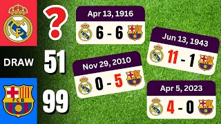 120 Years of El Clásico REAL MADRID VS BARCELONA 19022024 [upl. by Lian104]