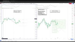 Use the MTOPS Rules to ensure you enter your trades responsibly [upl. by Elo]