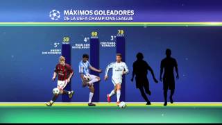 Los goleadores de la Champions [upl. by Elletsirhc]