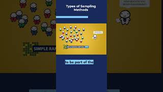 Types of sampling methods part1  Simple Random Sampling  Stratified Random and Multistage sampling [upl. by Hall]