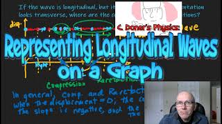 Representing Longitudinal Waves on DisplacementPosition Graphs [upl. by Sokul]