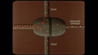 Los Alamos Scientific Laboratory Presents Laser Isotope Separation [upl. by Garcon]