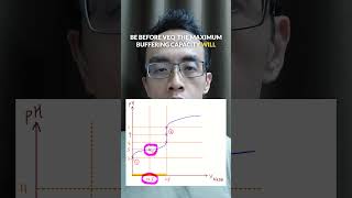 How to determine maximum buffering capacity for weak acid  strong base titration chemistry [upl. by Underwood]