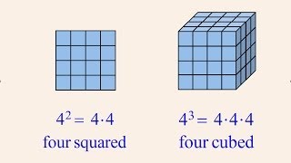 PreAlgebra 21  Exponentiation [upl. by Mellen]