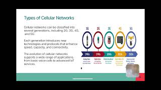 Analyze the working of wireless communication share like [upl. by Kincaid]