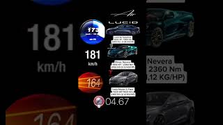 Tesla Model S Plaid 1020 HP vs Rimac Nevera 1914 HP vs Lucid Air Sapphire 1234 HP acceleration [upl. by Pinckney]