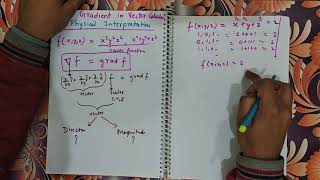 Physical interpretation of Gradient of scalar fieldVector calculus [upl. by Latouche559]