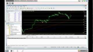 FXDD  MetaTrader 4 Trading SetUp [upl. by Llerrahs]