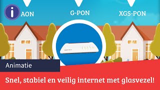 Snel stabiel en veilig internet met glasvezel  FRITZbox  Kieskeurignl [upl. by Aniret]