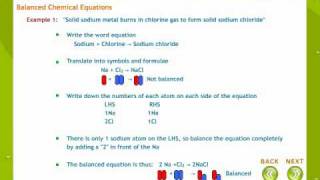 Chemical Reactions And Equations [upl. by Ayenat]