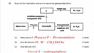 KCSE Chemistry paper 1 revision 2015 Chemistry revision improve grades questions and answers [upl. by Ad]