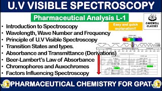 Principles of UV Visible Spectroscopy  Pharmaceutical Analysis L1 Carewell Classes [upl. by Yorle880]