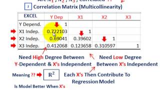 Regression Analysis  Model Testing For Muticollinearity Correlation Matrix R Square Etc [upl. by Ecilahs]