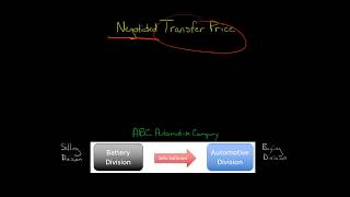 Tax challenges of digitalisation OECD technical webinar on Amount B under Pillar One [upl. by Alyekahs]