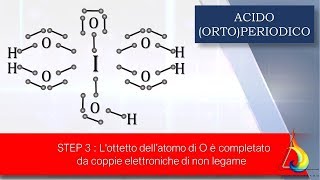 Geometria molecolare  Alogeni  Formula di struttura  H5IO6 [upl. by Pincince]