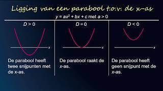 Hoe schets je de ligging van een parabool ten opzichte van de xas havovwo 3  WiskundeAcademie [upl. by Tichon]