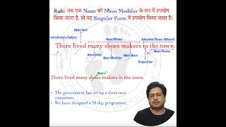 Noun rules in English grammar for competitive exam [upl. by Annawek]