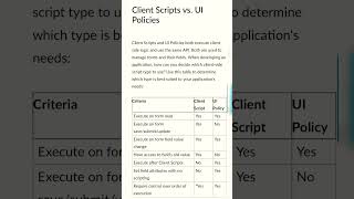 Ui policy vs Client scripts servicenow interview questions [upl. by Ohnuj]