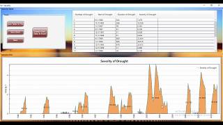 PDSI  Palmer Drought Severity Index [upl. by Meesan]