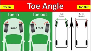 What is Toe Angle How Toe works Wheel Alignment Part 5 Toe angle explained [upl. by Rebeh]