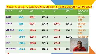 NEET PG 2024Expected Cut Off MDMS AIQ Govt Clinical seatsneetpgexpectedcutoff neetpg2024updates [upl. by Latoniah]