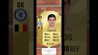 THIBAUT COURTOIS FIFA CARD FROM FIFA 10 TO FC25 [upl. by Arannahs]