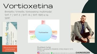 Brintellix  trintellix Vortioxetina multimodal 5HT7  5HT3  5HT1A  5HT1BD e na SERT [upl. by Leonie]