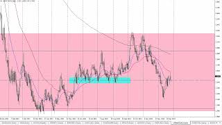 Natural Gas Technical Analysis December 29 2023 by Chris Lewis for FXEmpire [upl. by Gwenni433]