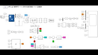 MPPT Control of Grid Connected PV inverter [upl. by Stedman634]