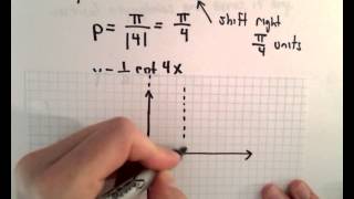 Graphing a Cotangent Function EX 2 [upl. by Tracee]